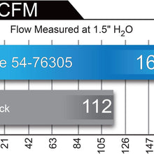 aFe Power Momentum 52-76305 BMW M3/M4 (F80/82/83) Performance Intake System (Dry, 3-Layer Filter/Oiled 5-Layer Filter)