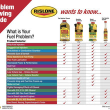 Rislone 4747 Super Concentrated Octane Booster, 6. Fluid_Ounces