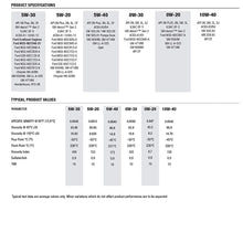 Triax Synergy SRT 0W-20 Full Synthetic | SN Plus API Licensed | Moly & Boron Friction Modified | 15,000 Miles or 2 Years (1 Gallon (Pack of 4))