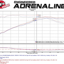 aFe Power Momentum 54-76303 BMW 528i/ix (F10) Performance Intake System (Oiled, 5-Layer Filter)