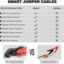 TACKLIFE T8-Newer Model 800A Peak 18000mAh Car Jump Starter with LCD Display (up to 7.0L Gas, 5.5L Diesel Engine), 12V Auto Battery Booster with Smart Jumper Cable, Quick Charger(Yellow)