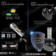 iDlumina H11 H8 H9 H16 12V 24V 6500K Pure White LED Car Light Bulb 6X5W Seoul Branded Chip for Replacement Headlight Fog Light (Pack of 2)