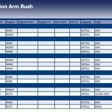 Blue Print ADG08022 Control Arm Bush, pack of one