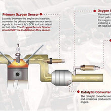 EVIL ENERGY O2 Oxygen Sensor Bung M18x1.5 Copper