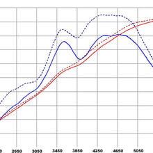 aFe Power 51-11762 Cold Air Intake