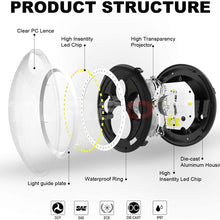 TURBO SII 7 inch LED Headlights RGB Halo Ring DRL + 4" Color Changing Fog Lights Combo Assembly Bluetooth Control RGB Light Kits W/Amber Turn Signal Lights for 2007-2018 Jeep Wrangler JK JKU Rubicon