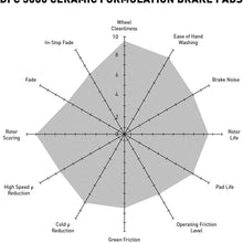 Rear Set Dynamic Friction Company 3000 Ceramic Brake Pads 1310-1161-00