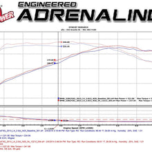 aFe Power Magnum FORCE 54-12212 BMW 328i (F30) Performance Intake System (Oiled, 5-Layer Filter)