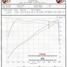 aFe Power Magnum FORCE 54-12092-1 Jeep Wrangler (JK) Performance Intake System (Oiled, 5-Layer Filter)