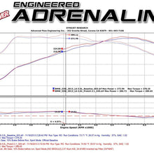 aFe Power Magnum FORCE 54-12202 BMW 335i (F30) Performance Intake System (Oiled, 5-Layer Filter)