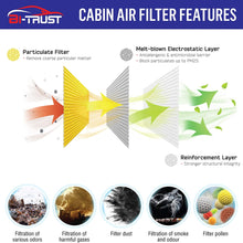 Bi-Trust TZBT00100 Replacement for Engine Air and Cabin Air Filter for Honda Ridgeline 3.5L 2006-2014