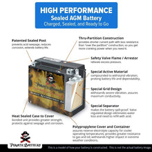 Replacement YTX14L-BS Powersport Battery- Replaces PTX14L-BS, ATX14LBS, HDX14L, ETX14L- Sealed AGM Battery- Pirate Battery