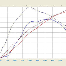 aFe TR-2006P Takeda Cold Air Intake System