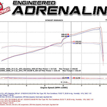 aFe Power TM-1023B-R Takeda Honda S2000 Performance Intake System