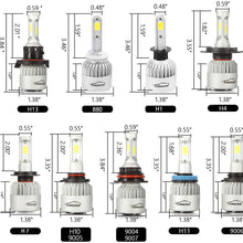 VoRock8 R2 COB H7 8000LM Led Headlight Conversion Kit,High Beam Low Beam Headlamp, Fog Light, Halogen Head Light Replacement, 6500K Xenon White, 1 Pair