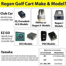 Golf Cart Motors - Club Car Motors (Series) - 170-001-0002-16 MPH - +20% More Torque (Brown Option) 48 or 36 volt Golf Cart Motors