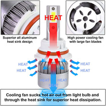 DNA Motoring HID-LED-LB-FAN-9004-HL Pair of LED Light Bulbs with Cooling Fan