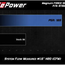 aFe Power Magnum FORCE 54-81162 Toyota Performance Intake System (Oiled, 5-Layer Filter)