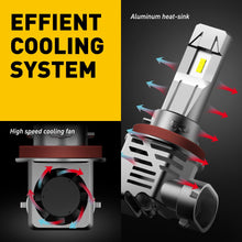 H11/H8 120W LED Headlight Kit Low Beam Bulb Super Bright 6500K 24000LM AUXITO