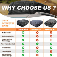 YOULERBU Car Roof Bag & Rooftop Cargo Carrier Bag, 100% Waterproof Excellent Military Quality Rooftop Car Bag - Fits All Cars