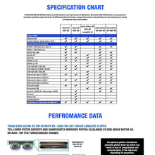 Triax Euro LX 5W-30 Full Synthetic - PAO/Ester European Long Drain Compatible with BMW LL-04, MB 229.51, 229.5, VW/Audi 502.00/505.00, Ford Ecoboost - Superior to OEM Formulations (Case 6 Quarts)