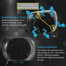 Partsam 5x7 Inch LED Headlights 7x6 Led Sealed Beam Headlamp w/High Low Beam H6054 6054 LED 110W H4 Plug H5054 6054 6052 Compatible with Jeep Wrangler YJ Cherokee XJ Toyota Pickup True DOT (Pair)