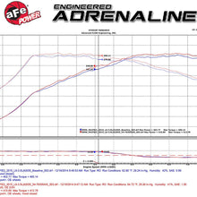 aFe Power Momentum 52-76305 BMW M3/M4 (F80/82/83) Performance Intake System (Dry, 3-Layer Filter/Oiled 5-Layer Filter)
