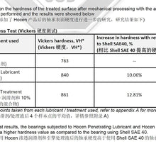 Hocen Engine Treatment Oil