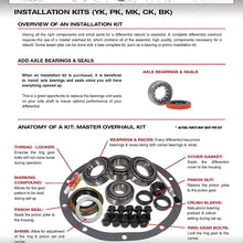 USA Standard Gear & Install Kit Package for Jeep Tj with D30 Front & Dana 44 Rear, 4.88 Ratio.
