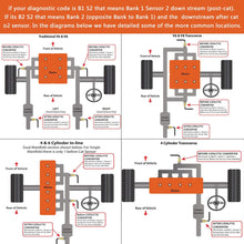 13477 Oxygen Sensor Gemany OE Quality Upstream for BMW Z8 Z3 325i 323i 328i 330i 525i 540i 750iL X5 330Ci M5 Mercedes-Benz S500 S430 CL500 CL55 AMG Replaces# 13477 234-4276 MHK000210