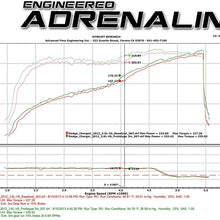 aFe Power Magnum FORCE 51-12152-B Dodge/Chrysler Performance Intake System (Dry, 3-Layer Filter)