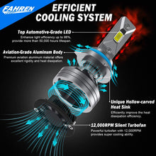 Fahren 9005/HB3/H10 LED Headlight Bulbs, 60W 10000 Lumens Super Bright LED Headlights Conversion Kit 6500K Cool White IP68 Waterproof, Pack of 2