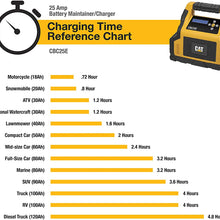 CAT CBC25E Fully Automatic 25 Amp 12V Rolling Battery Charger/Maintainer with 75A Engine Start, Alternator Check, Cable Clamps