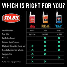 STA-BIL 22213 Fuel Stabilizer, 1 Gallon, Red