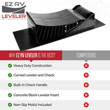 EZ RV Leveler - Curved RV/Camper/Trailer Leveling Blocks - Don't Mess with a Guess…….use The for a Level Trailer on The First Try! (for Tandem Axles)