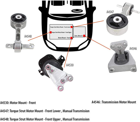 DNJ MMK1000 Complete Engine Motor & Transmission Mount Kit for 2006-2010 / Honda/Civic / 1.8L / 4PCS / Manual Trans.