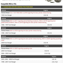 Clutch Kit - Compatible with 1995-2011 Ford Ranger