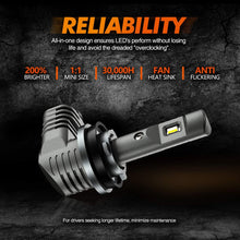 SEALIGHT H11/H8/H9 LED Headlight Bulb, 6000K Mini Size Low Beam/Fog Lights, 50W 6000Lumens White Lighting Replacement with Fan