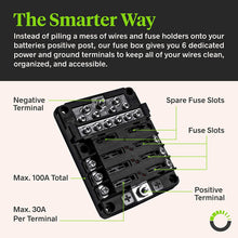 6 Way Fuse Box with 12 Ground Negative Busbar for Automotive [12V - 32V DC] [100 Amp Max] [Modular Design] [ATC/ATO Fuses] [LED Indicator] Auto Marine Ground Fuse Block