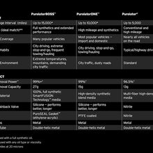 Purolator L14612 Premium Engine Protection Spin On Oil Filter