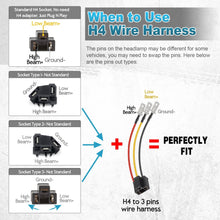 4PCS Partsam 4x6 LED Headlights Sealed Beam 6x4 Conversion Kit H4651 H4666 H4656 Compatible with Kenworth KW 900/Peterbilt 379/Ford Truck/Chevy K10 K20 Van RV Camper Headlamp Assembly