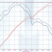 aFe Power Magnum FORCE 51-11142 BMW 550i (E60)/650Ci (E63/64) Performance Intake System (Dry, 3-Layer Filter)
