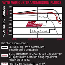 Lubegard 61910 Highly Friction Modified ATF Supplement, 10 oz.