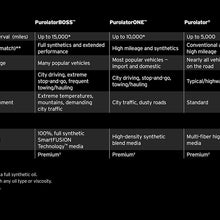 Purolator PL15839 PurolatorONE Oil Filter