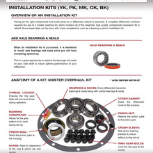 USA Standard Gear (ZBKF10.5) Bearing Kit for Ford 10.5 Differential
