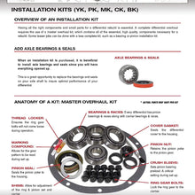 USA Standard Gear (ZBKD44-JK-REV-RUB) Bearing Kit for Jeep JK Rubicon Dana 44 Front Differential