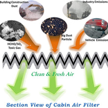 FUN-DRIVING Macrofiber Cabin Air Filter,Microfilter,Long-Fiber,Replacement for 64119237554/64119237555