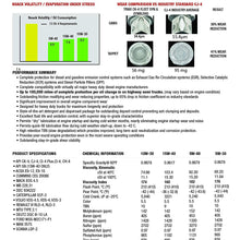 Triax Full Synthetic 15W-40 Fleet Supreme API CK-4 / CJ-4 - Friction Modified/Optimized with Moly & Boron, Extreme Durability & Performance (1 Gallon (case of 4))