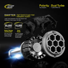 CougarMotor LED Headlight Bulbs All-in-One Conversion Kit - 9005-7,200 Lm 6000K Cool White CREE