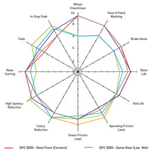 Front Set Dynamic Friction Company 5000 Advanced Brake Pads 1551-1737-00